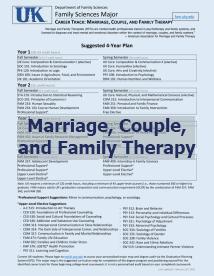 FAM Career Tracksheet: Marriage, Couple & Family Therapy