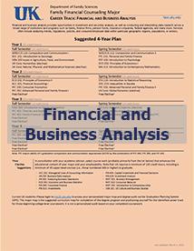 FFC Career Tracksheet: Financial & Business Analysis